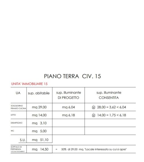 Terratetto unifamiliare in vendita, via Giuseppe di Stefano  15, Centro Storico, Catania