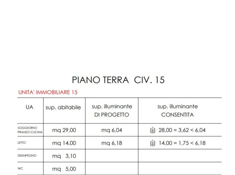 Terratetto unifamiliare in vendita, via Giuseppe di Stefano  15, Centro Storico, Catania
