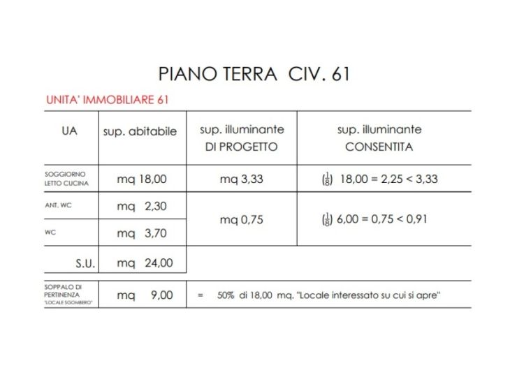 Terratetto unifamiliare in vendita, via Tezzano  61, Centro Storico, Catania